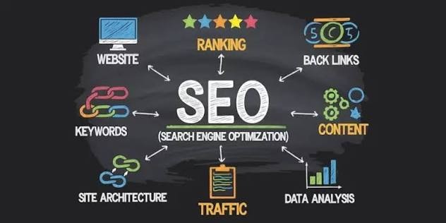 How to Optimize Your Website for Better Google Rankings