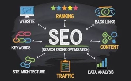 How to Optimize Your Website for Better Google Rankings